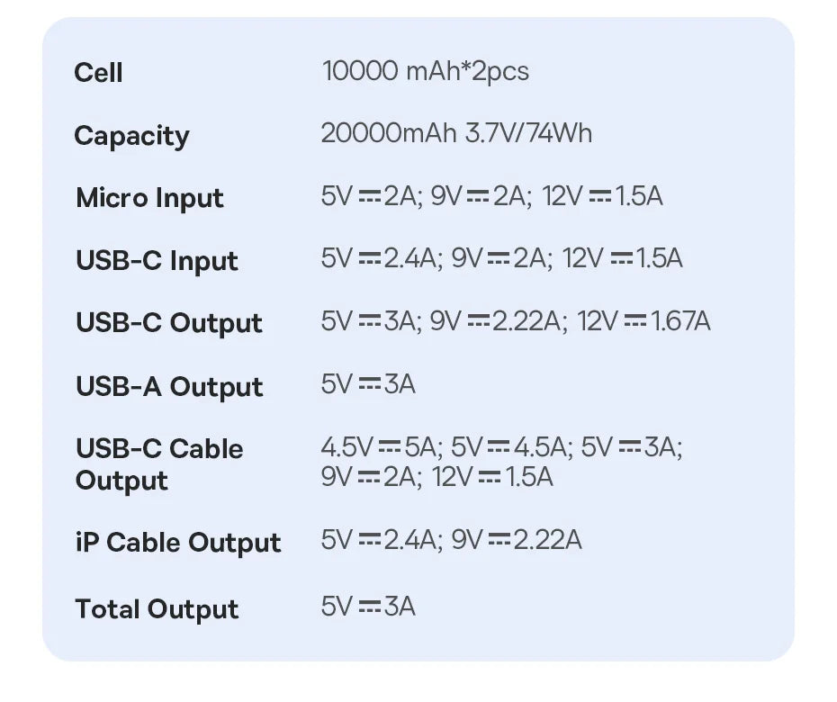 Batería Externa 20,000 mAh Carga Rápida